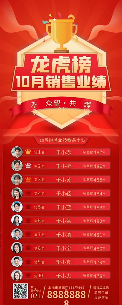 房地产业绩排行榜PK榜龙虎榜销售榜