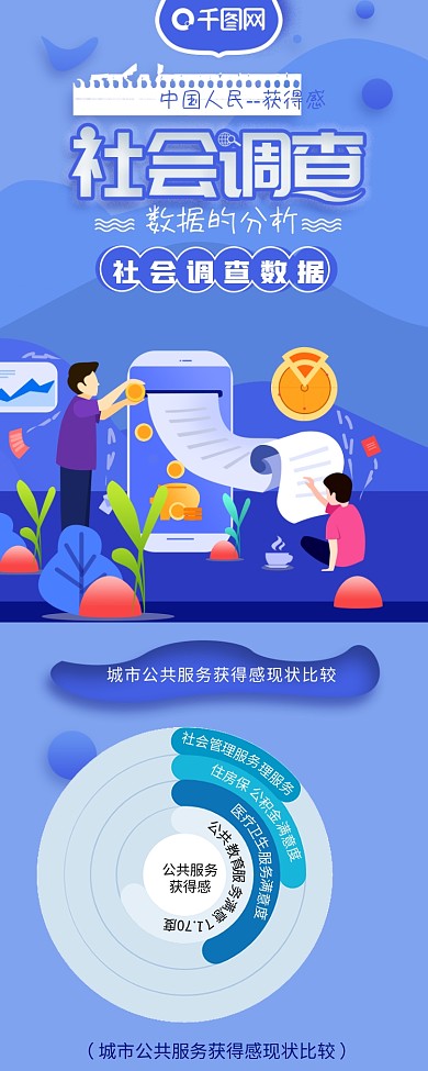 社会数据调查报告信息长图