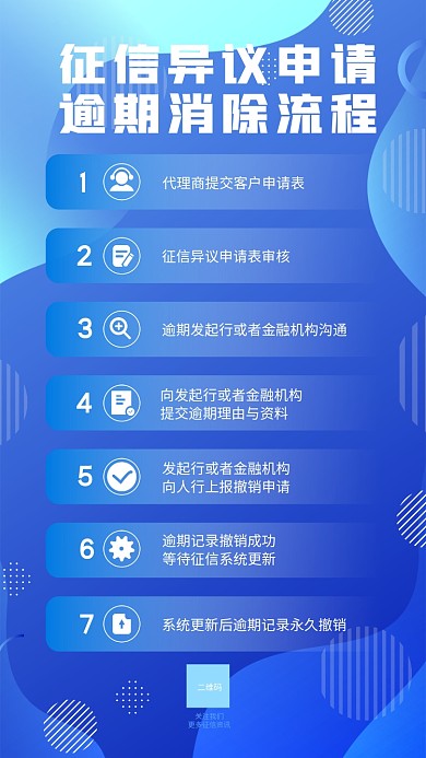 征信修复流程手机海报