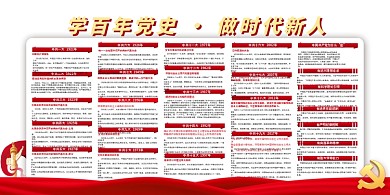 党建100周年党史学习百年党史红金色简约展板