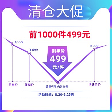 夏季清仓促销价格曲线说明图主图