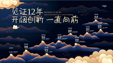 企业品牌故事品牌成长宣传展板