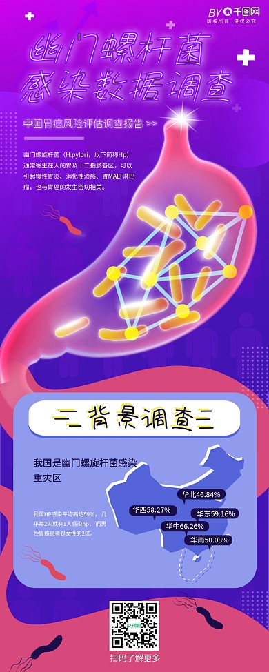 原创幽门螺杆菌感染数据调查报告信息长图