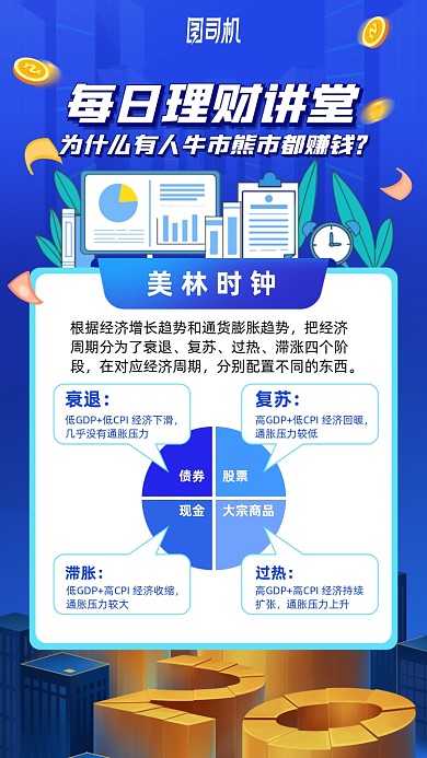 每日理财讲堂课程手机海报