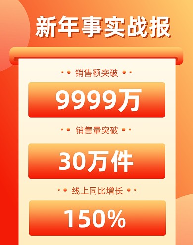 新年战报再创佳绩海报