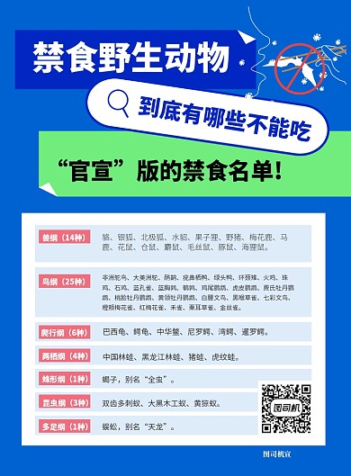 蓝色简约禁食野生动物名单宣传海报