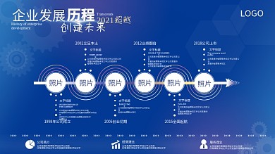 年会公司历程展板