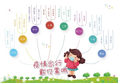 防疫思维导图手抄报