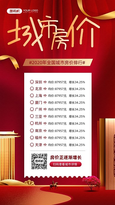 城市房价排行红色宣传手机海报