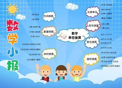 卡通蓝色数学小报单位换算小报手抄报