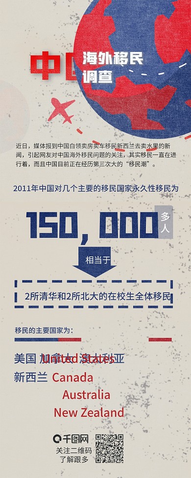 中国海外移民调查报告信息长图