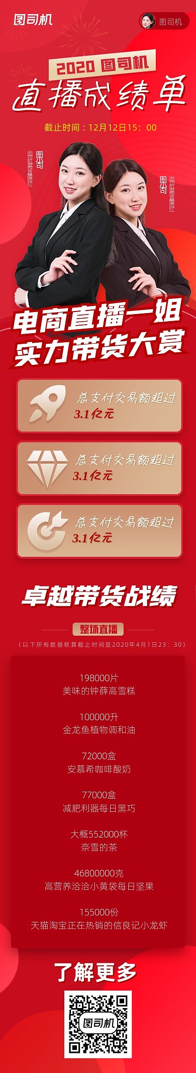 直播成绩单喜报战报报告数据文章长图