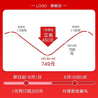 电商淘宝家电双十二价格降价曲线家电主图