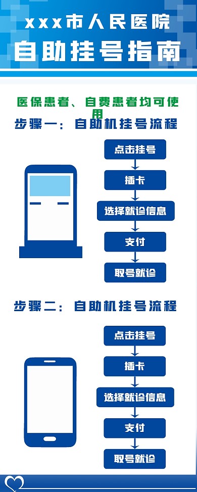 原创医院挂号流程宣传X展架