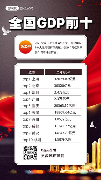 全国GDP前十城市排行宣传手机海报
