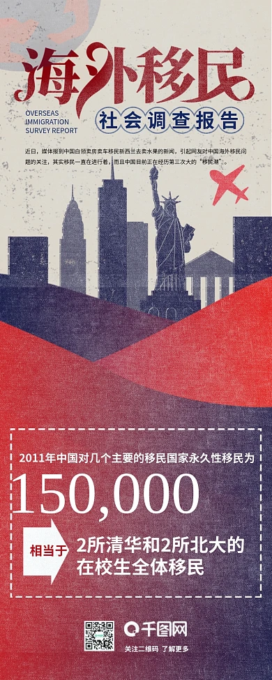 海外移民社会调查报告信息长图