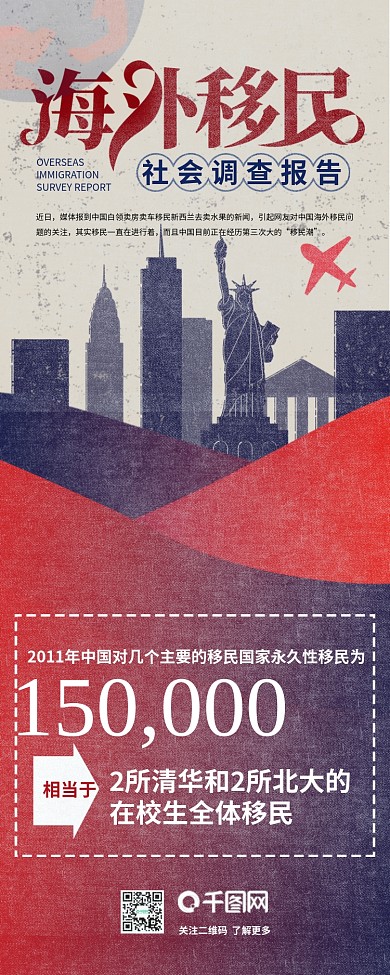 海外移民社会调查报告信息长图