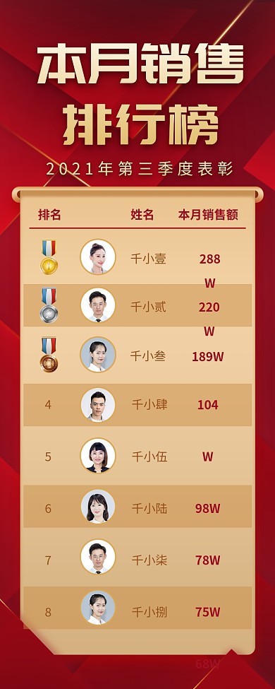 季度月度销售表彰排行榜红金色简约营销长图
