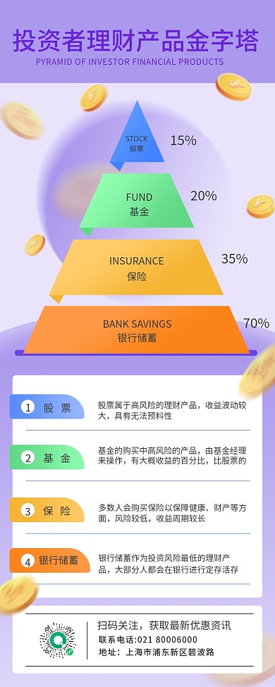 商务图表型金融理财金字塔长图海报
