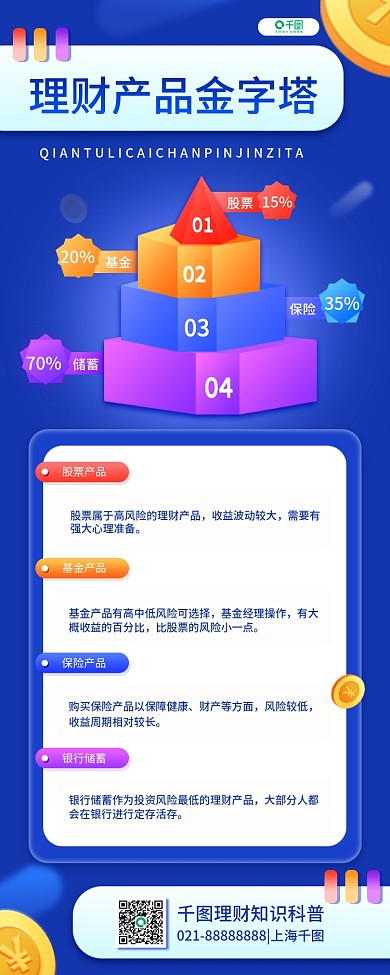 基金理财产品推荐商务图表型长图海报
