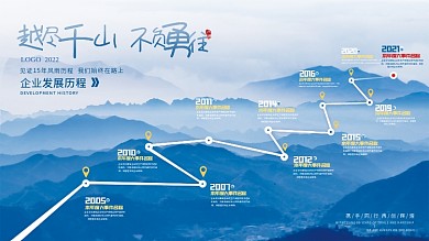 大气商务企业发展历程时间轴文化墙展板