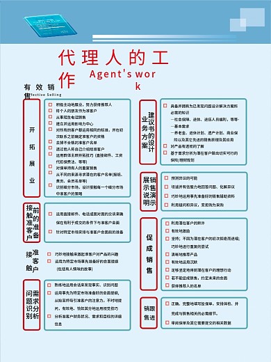 矢量工作培训海报