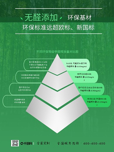 环保板材健康无忧无醛添加甲醛对比图海报