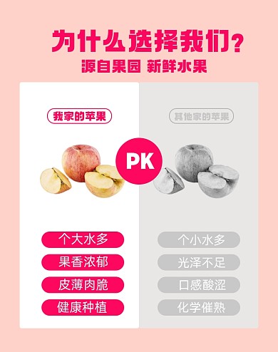 水果苹果VS对比淘宝电商竖版图