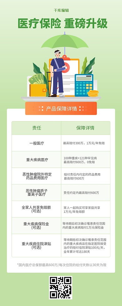 金融保险医疗绿色简约长图