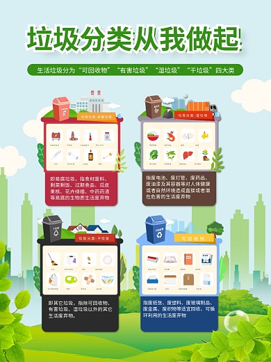 垃圾分类绿色环保海报