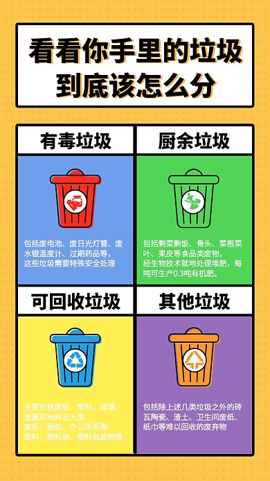 创意垃圾分类科普手机海报