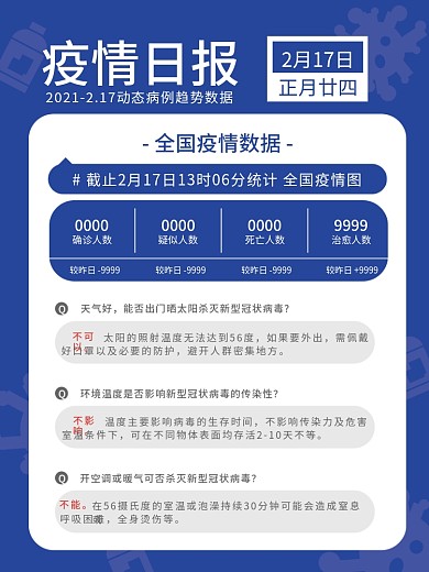 肺炎疫情日报数据防护预防问答宣传海报