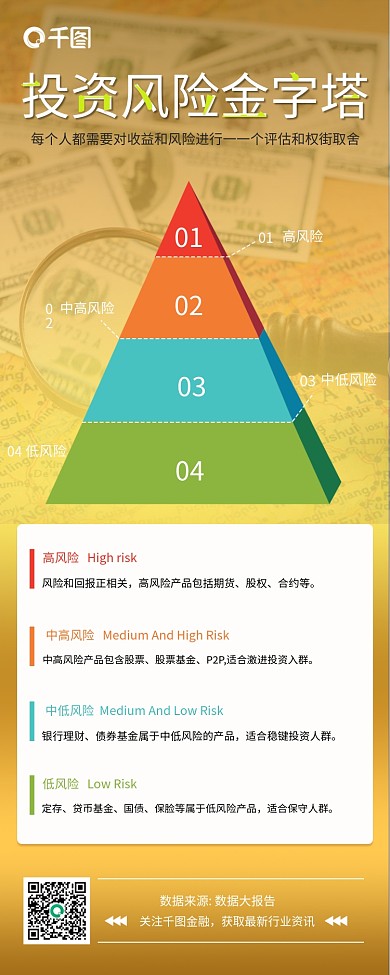 金融商务图表型长图