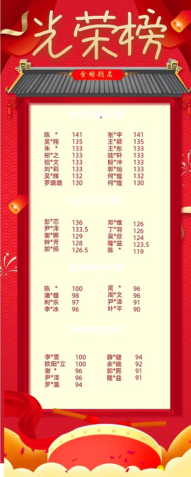 学员成绩光荣榜易拉宝印刷海报