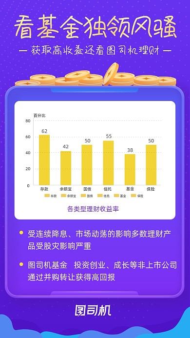 基金数据柱状图渐变商务风手机海报