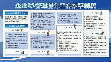 企业文化车间工厂8S展板