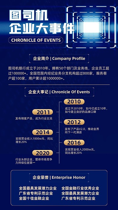 企业大事件创意简约手机海报