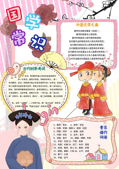 国学常识卡通小学生国学经典小报模板