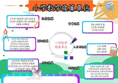 小学数学换算单位思维小报手抄报模板