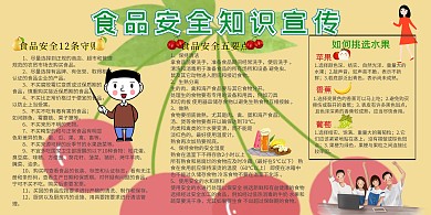 食品安全知识宣传栏展板展板手抄报模板