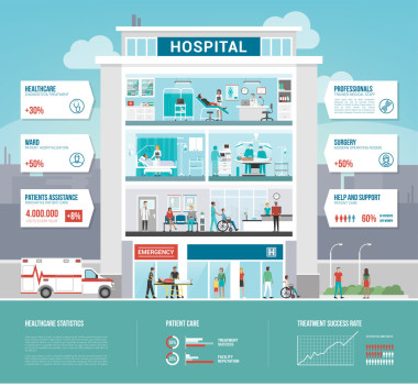 醫(yī)院和醫(yī)療信息圖表圖片