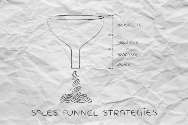 概念的銷售漏斗戰(zhàn)略圖片
