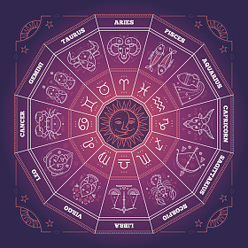 黄道带星座圈。细线矢量设计。占星符号和神秘标志