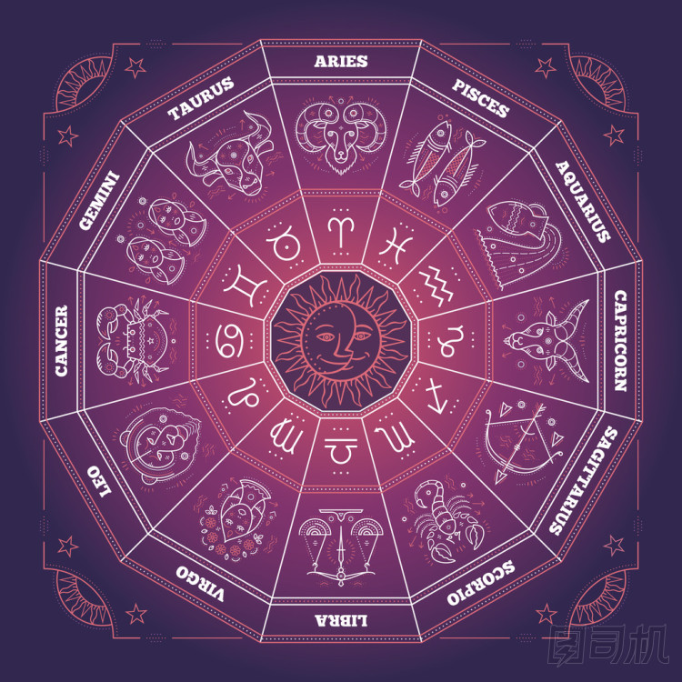 黃道帶星座圈。細(xì)線矢量設(shè)計(jì)。占星符號和神秘標(biāo)志