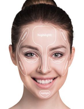 轮廓和突出化妆