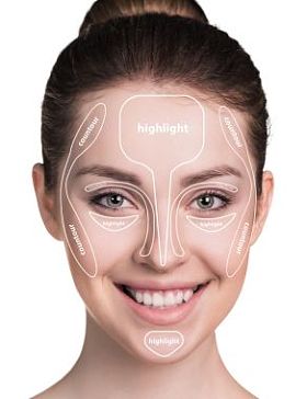 轮廓和突出化妆