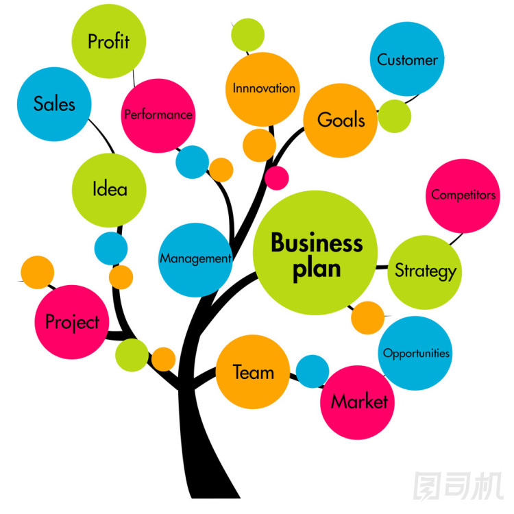 業(yè)務(wù)計劃樹照片
