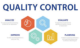 图形文字和质量控制