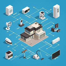 家电流程图概念