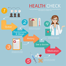 病人去看医生在医院警务信息图表一步
